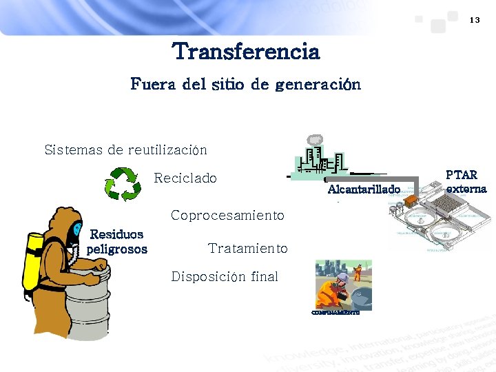 13 Transferencia Fuera del sitio de generación Sistemas de reutilización Reciclado Alcantarillado Coprocesamiento Residuos