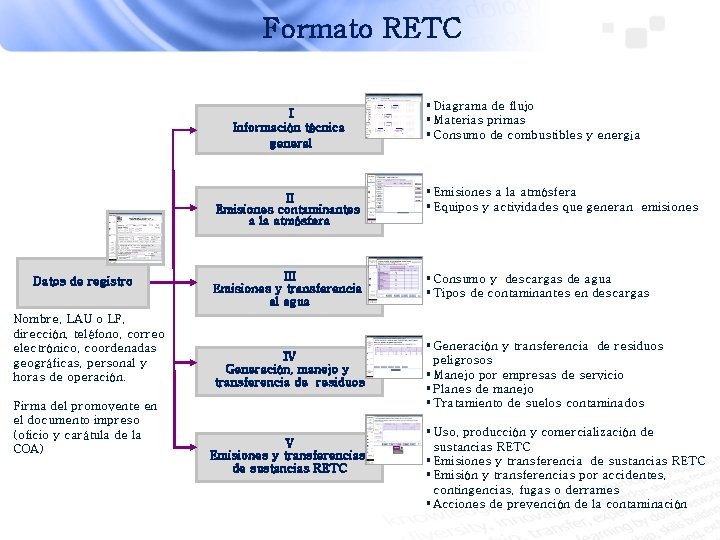 Formato RETC I Información técnica general II Emisiones contaminantes a la atmósfera Datos de
