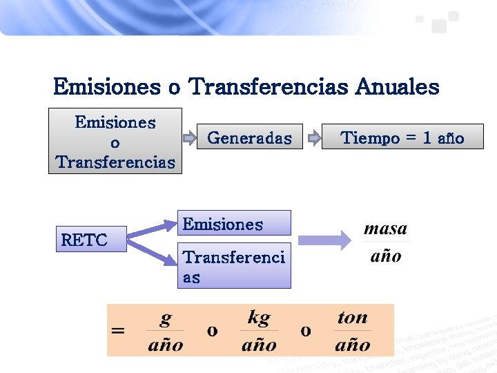 Emisiones o Transferencias Anuales Emisiones o Transferencias RETC Generadas Emisiones Transferenci as Tiempo =