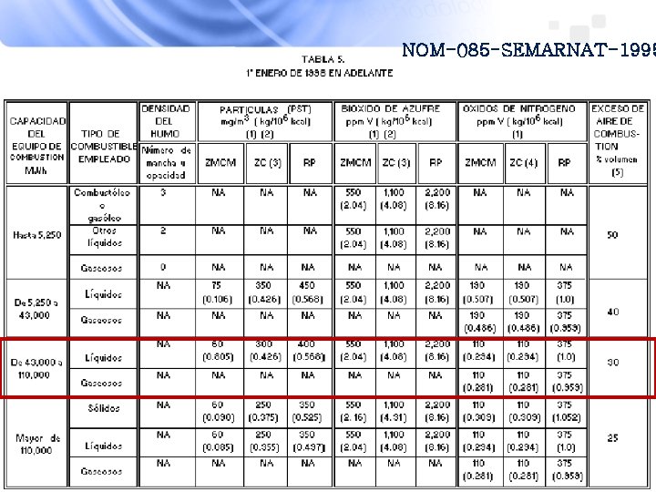 NOM-085 -SEMARNAT-1995 