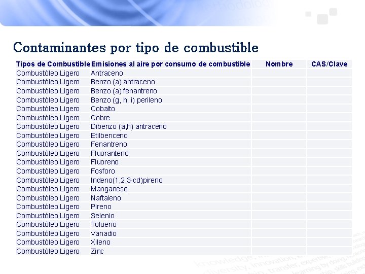 Contaminantes por tipo de combustible Tipos de Combustible Emisiones al aire por consumo de