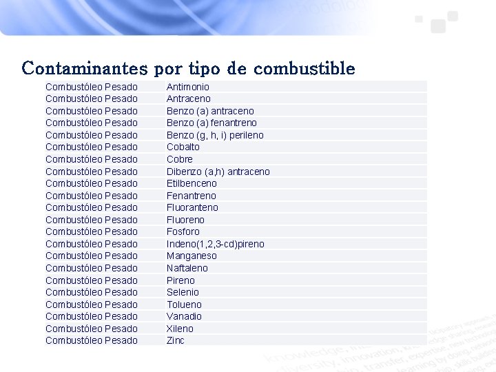 Contaminantes por tipo de combustible Combustóleo Pesado Combustóleo Pesado Combustóleo Pesado Combustóleo Pesado Combustóleo