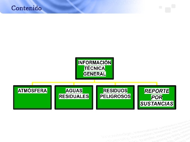 Contenido 