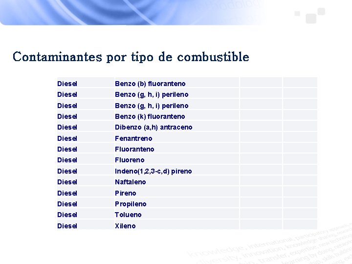 Contaminantes por tipo de combustible Diesel Benzo (b) fluoranteno Diesel Benzo (g, h, i)