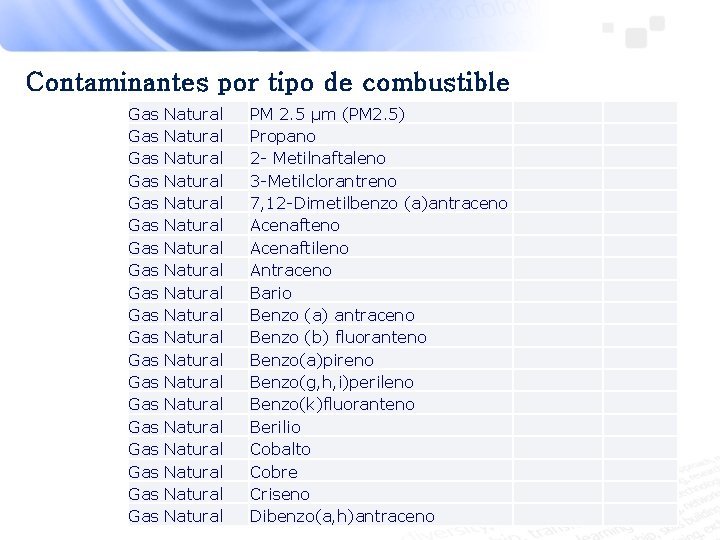 Contaminantes por tipo de combustible Gas Gas Gas Gas Gas Natural Natural Natural Natural