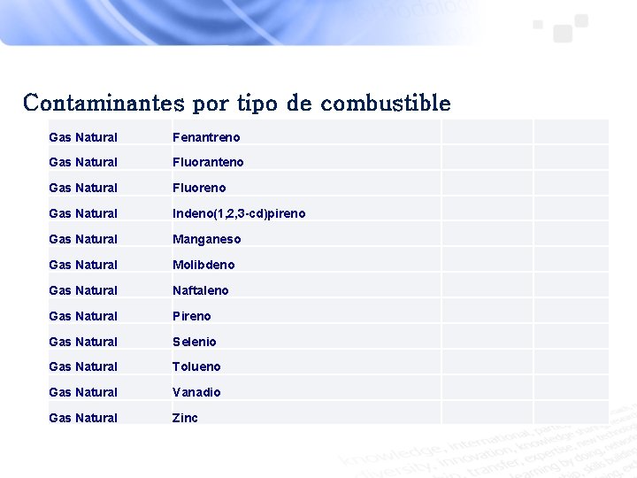 Contaminantes por tipo de combustible Gas Natural Fenantreno Gas Natural Fluoranteno Gas Natural Fluoreno