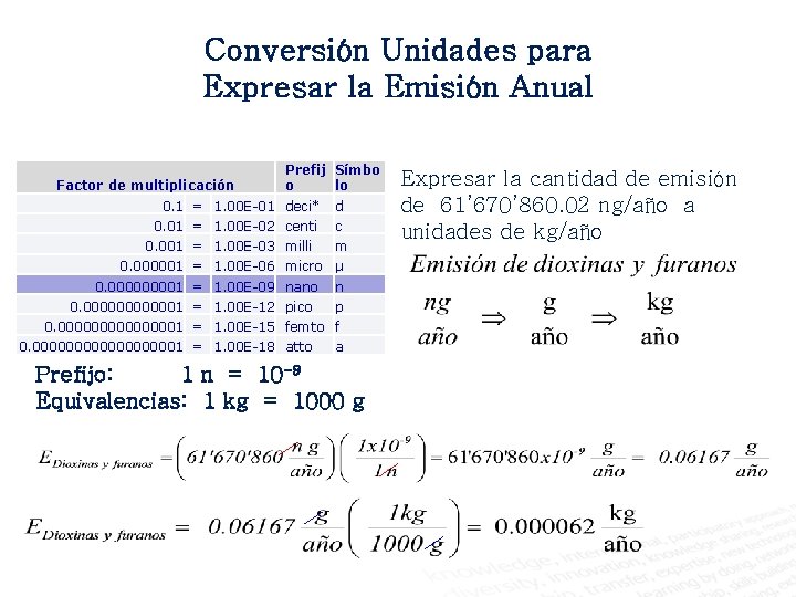 Conversión Unidades para Expresar la Emisión Anual Factor de multiplicación Prefij Símbo o lo