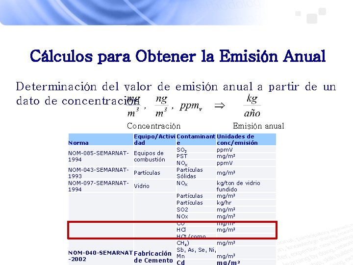 Cálculos para Obtener la Emisión Anual Determinación del valor de emisión anual a partir