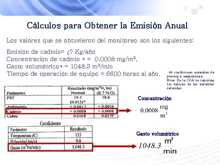 Cálculos para Obtener la Emisión Anual Los valores que se obtuvieron del monitoreo son