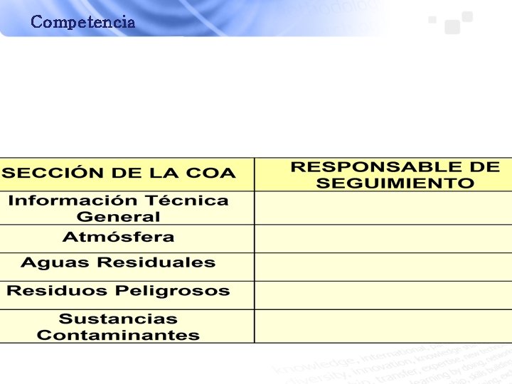 Competencia 