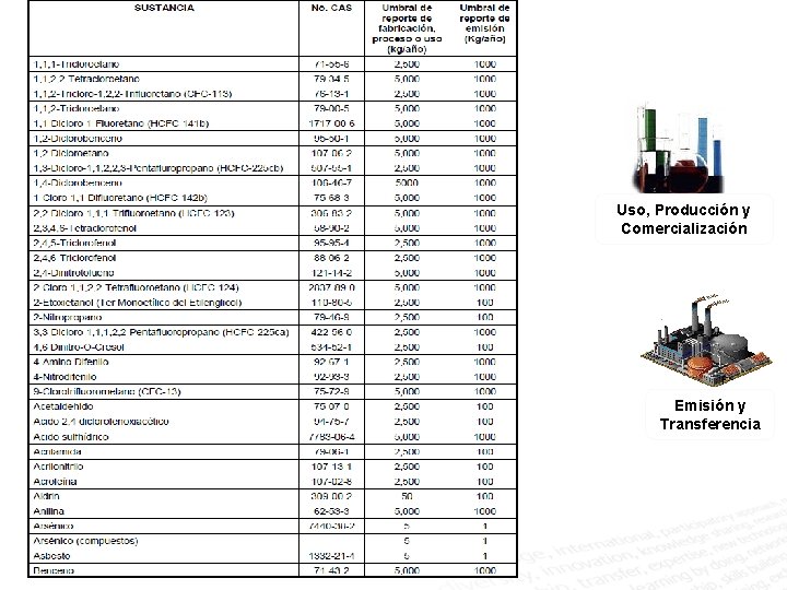 Uso, Producción y Comercialización Emisión y Transferencia 