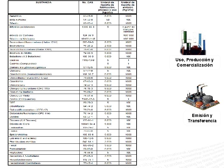 Uso, Producción y Comercialización Emisión y Transferencia 