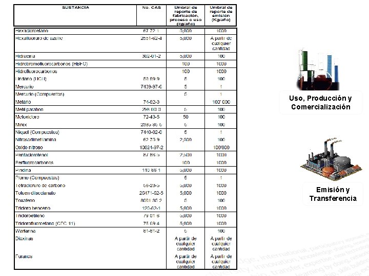 Uso, Producción y Comercialización Emisión y Transferencia 