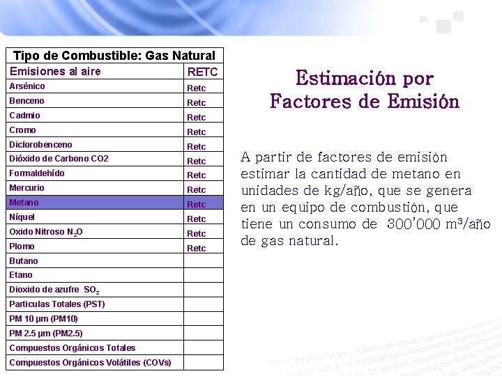 Tipo de Combustible: Gas Natural Emisiones al aire RETC Arsénico Retc Benceno Retc Cadmio