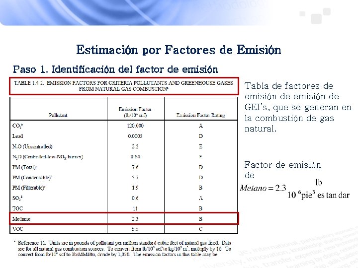 Estimación por Factores de Emisión Paso 1. Identificación del factor de emisión Tabla de