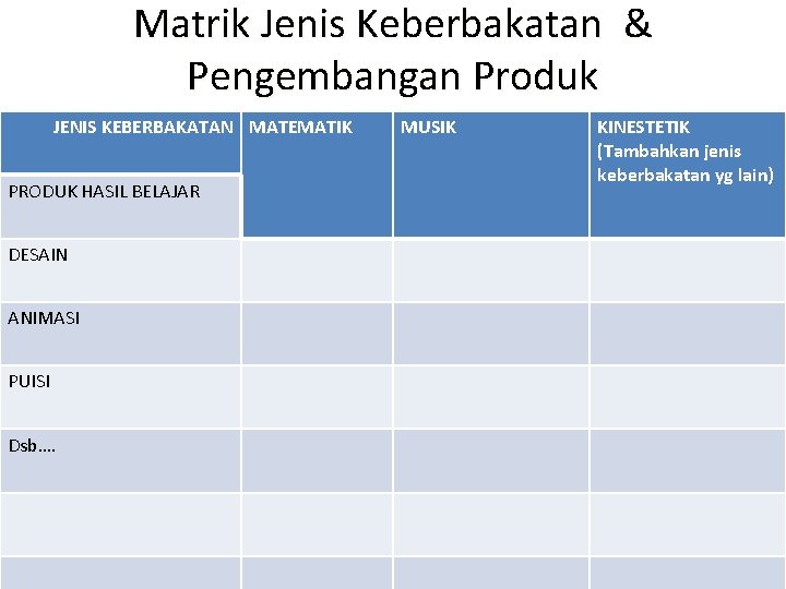 Matrik Jenis Keberbakatan & Pengembangan Produk JENIS KEBERBAKATAN MATEMATIK PRODUK HASIL BELAJAR DESAIN ANIMASI