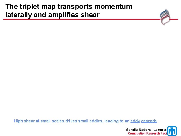 The triplet map transports momentum laterally and amplifies shear High shear at small scales