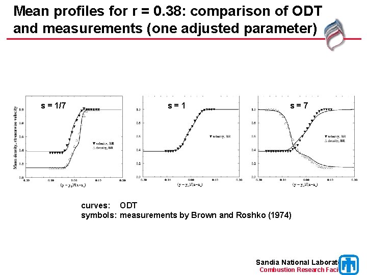 Mean profiles for r = 0. 38: comparison of ODT and measurements (one adjusted