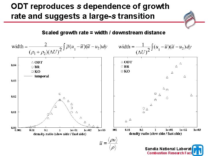 ODT reproduces s dependence of growth rate and suggests a large-s transition Scaled growth