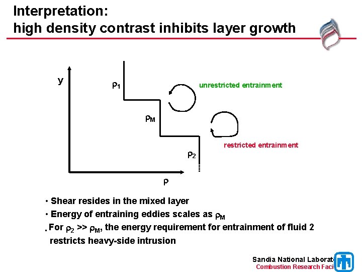 Interpretation: high density contrast inhibits layer growth y r 1 unrestricted entrainment r. M