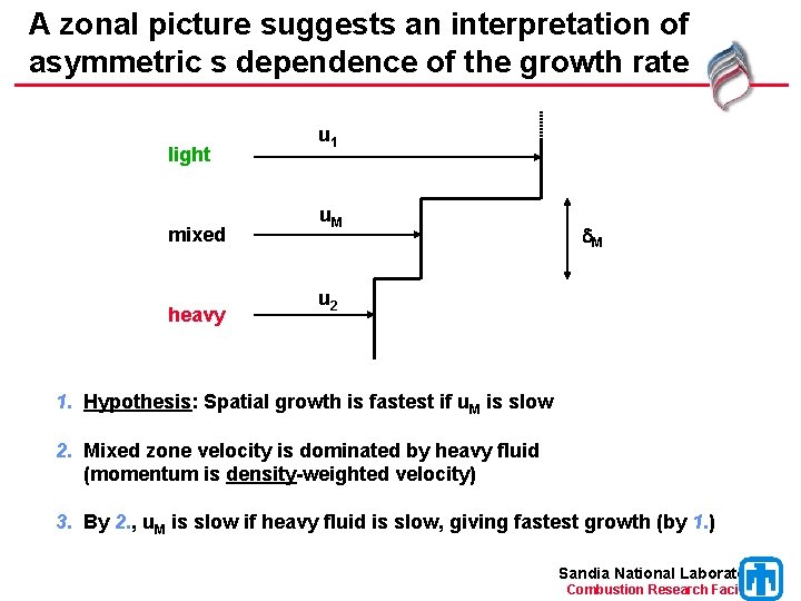 A zonal picture suggests an interpretation of asymmetric s dependence of the growth rate