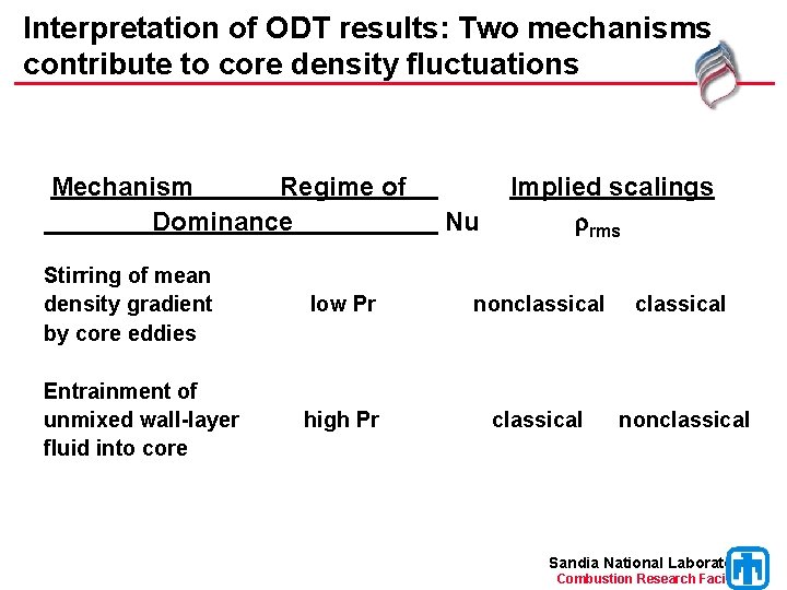 Interpretation of ODT results: Two mechanisms contribute to core density fluctuations Mechanism Regime of