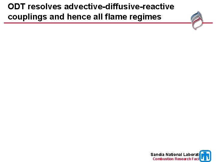ODT resolves advective-diffusive-reactive couplings and hence all flame regimes Sandia National Laboratories Combustion Research