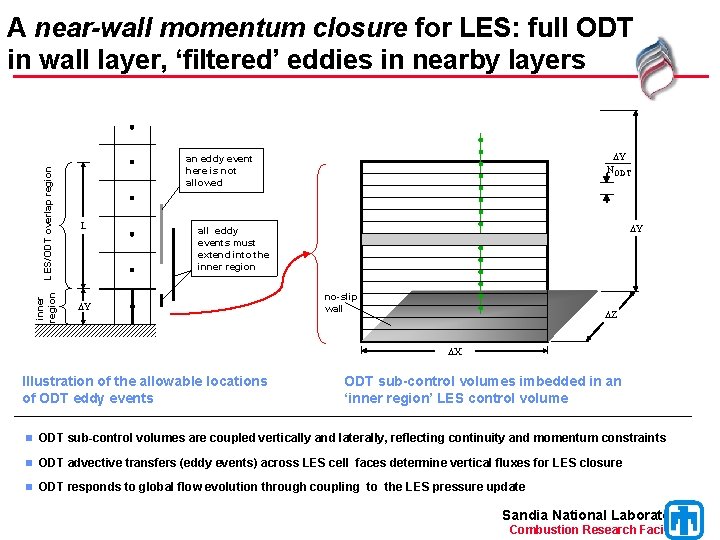 A near-wall momentum closure for LES: full ODT in wall layer, ‘filtered’ eddies in