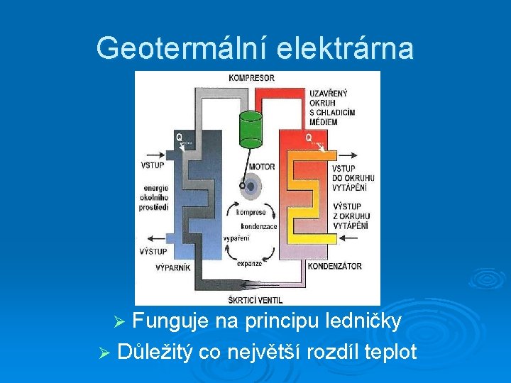 Geotermální elektrárna Ø Funguje na principu ledničky Ø Důležitý co největší rozdíl teplot 