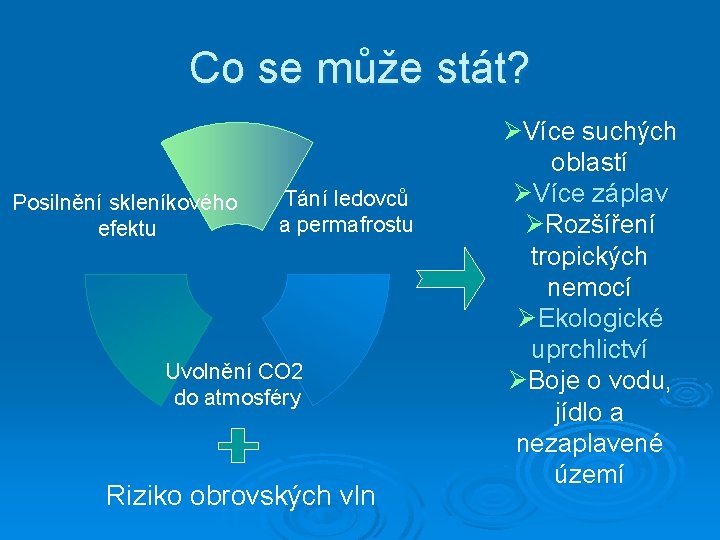 Co se může stát? Posilnění skleníkového efektu Tání ledovců a permafrostu Uvolnění CO 2