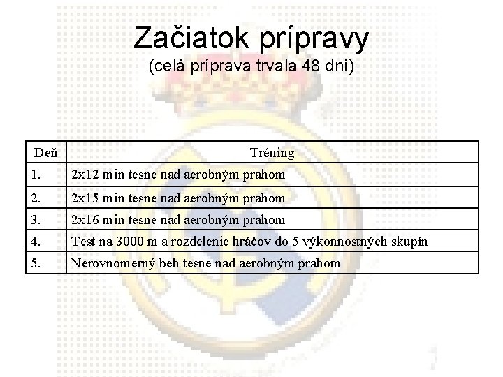 Začiatok prípravy (celá príprava trvala 48 dní) Deň Tréning 1. 2 x 12 min