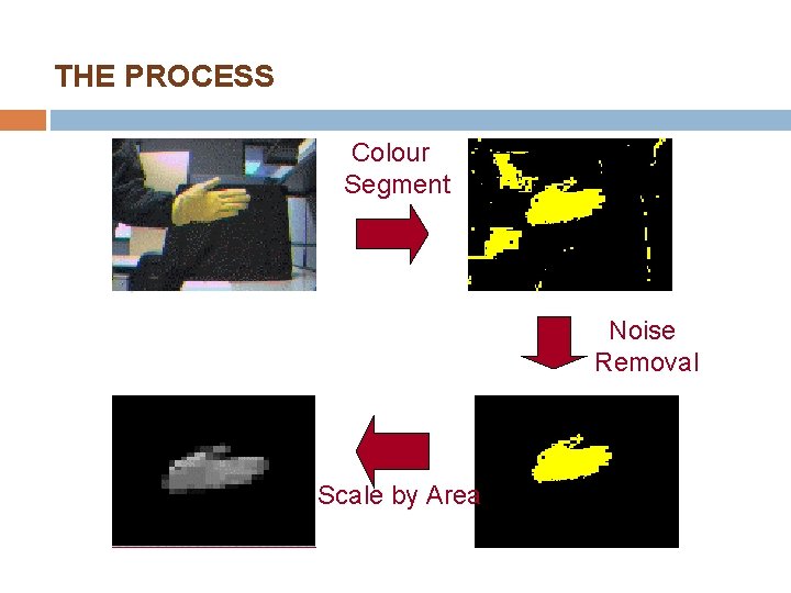 THE PROCESS Colour Segment Noise Removal Scale by Area 