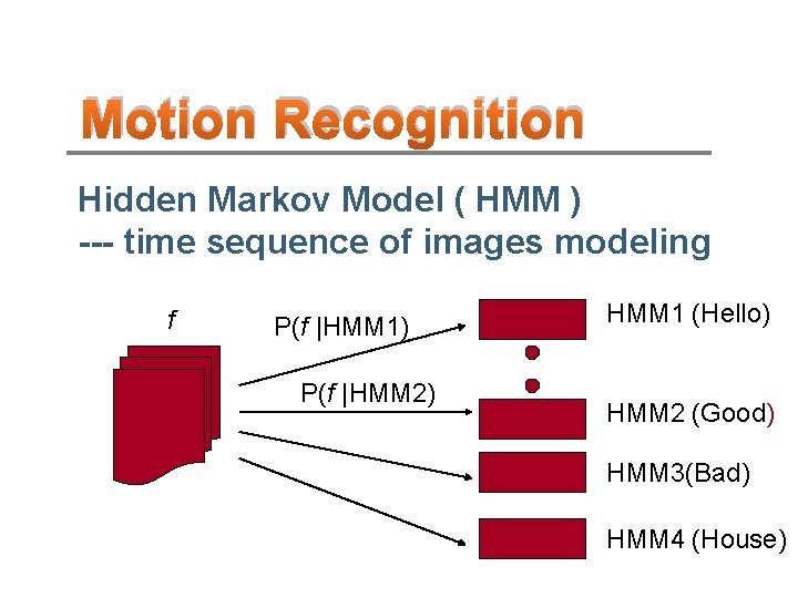 Motion Recognition Hidden Markov Model ( HMM ) --- time sequence of images modeling