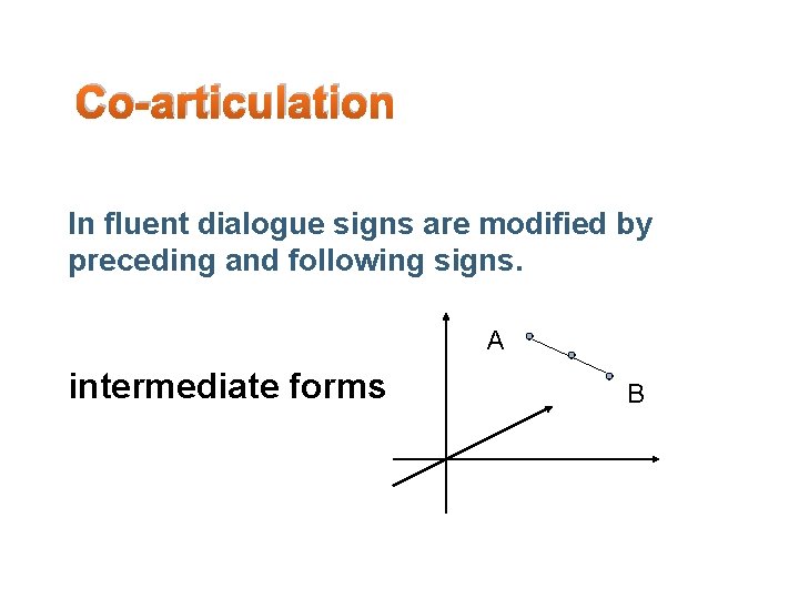 Co-articulation In fluent dialogue signs are modified by preceding and following signs. A intermediate