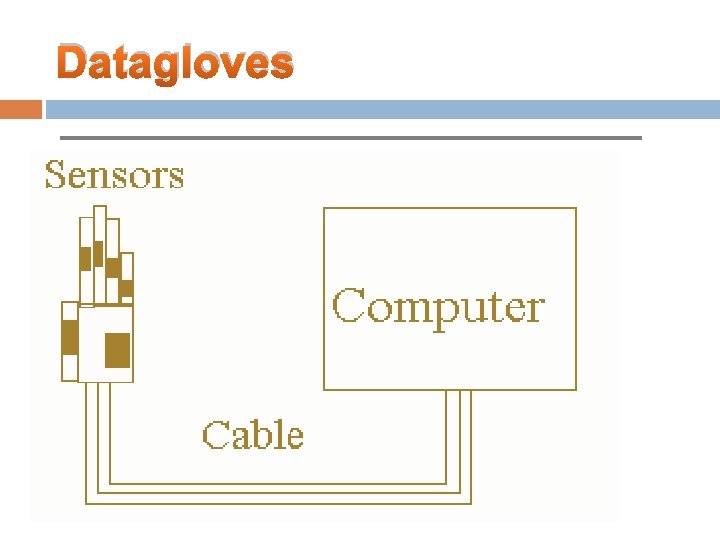 Datagloves 