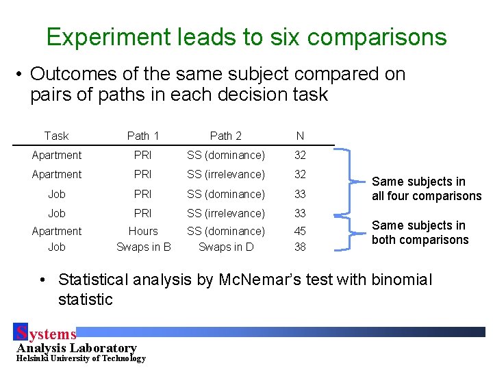 Experiment leads to six comparisons • Outcomes of the same subject compared on pairs