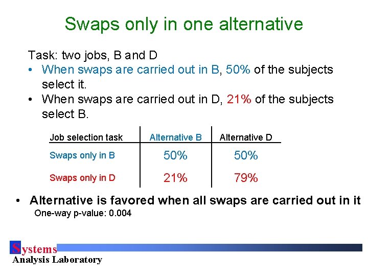 Swaps only in one alternative Task: two jobs, B and D • When swaps