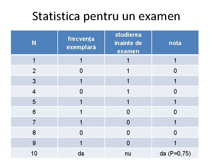 Statistica pentru un examen N frecvența exemplară studierea înainte de examen nota 1 1