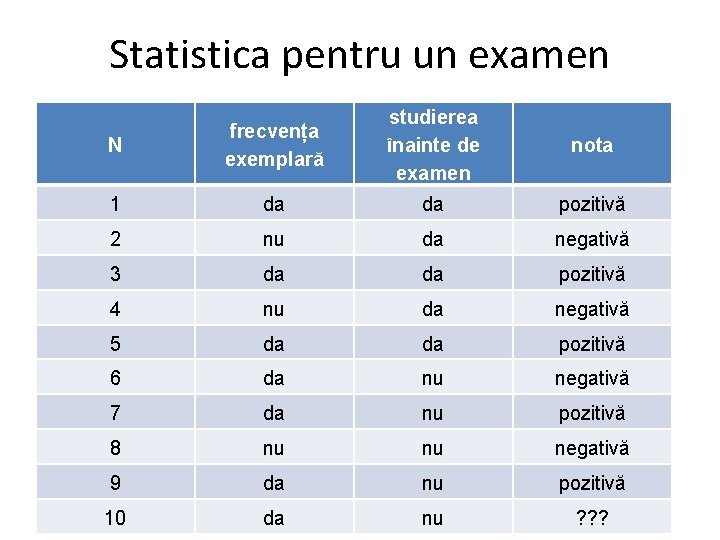 Statistica pentru un examen N frecvența exemplară studierea înainte de examen nota 1 da