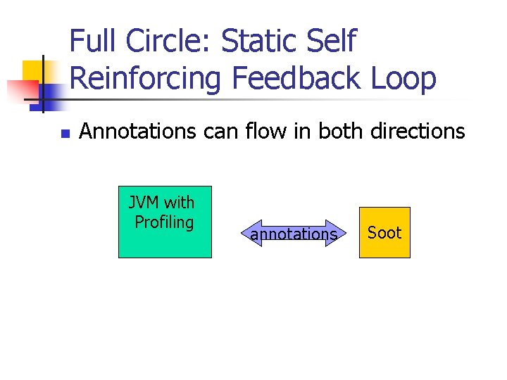 Full Circle: Static Self Reinforcing Feedback Loop n Annotations can flow in both directions