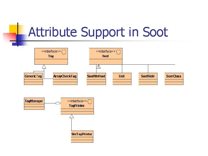 Attribute Support in Soot 