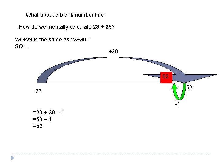 What about a blank number line How do we mentally calculate 23 + 29?