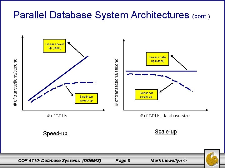 Parallel Database System Architectures (cont. ) Sublinear speed-up # of transactions/second Linear speed -up
