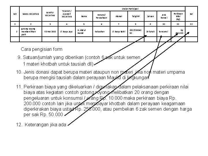 Uraian Partisipasi TEMPAT / ALAMAT KEGIATAN Nama Instansi/ Perusahaan Alamat Telp/HP Satuan Jenis Donasi