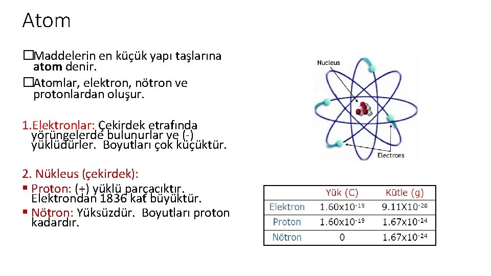 Atom �Maddelerin en küçük yapı taşlarına atom denir. �Atomlar, elektron, nötron ve protonlardan oluşur.