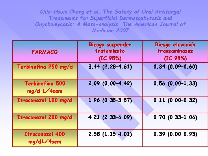 Chia-Hsuin Chang et al. The Safety of Oral Antifungal Treatments for Superficial Dermatophytosis and