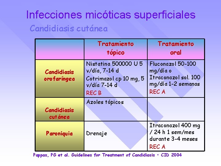 Infecciones micóticas superficiales Candidiasis cutánea Candidiasis orofaríngea Candidiasis cutánea Paroniquia Tratamiento tópico Tratamiento oral