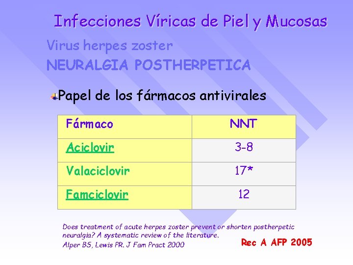 Infecciones Víricas de Piel y Mucosas Virus herpes zoster NEURALGIA POSTHERPETICA Papel de los