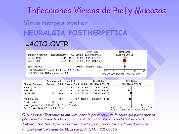Infecciones Víricas de Piel y Mucosas Virus herpes zoster NEURALGIA POSTHERPETICA ACICLOVIR Qifu Li