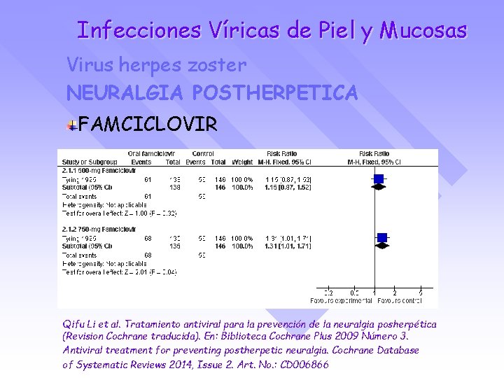 Infecciones Víricas de Piel y Mucosas Virus herpes zoster NEURALGIA POSTHERPETICA FAMCICLOVIR Qifu Li